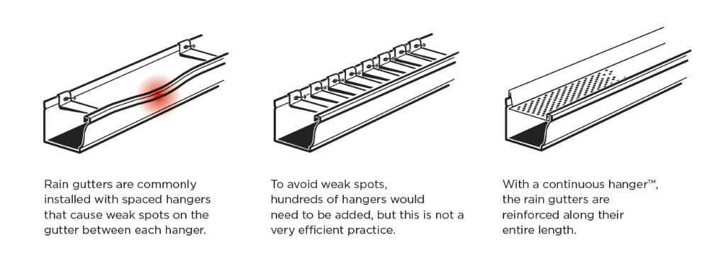 Continuous Hanger Diagram